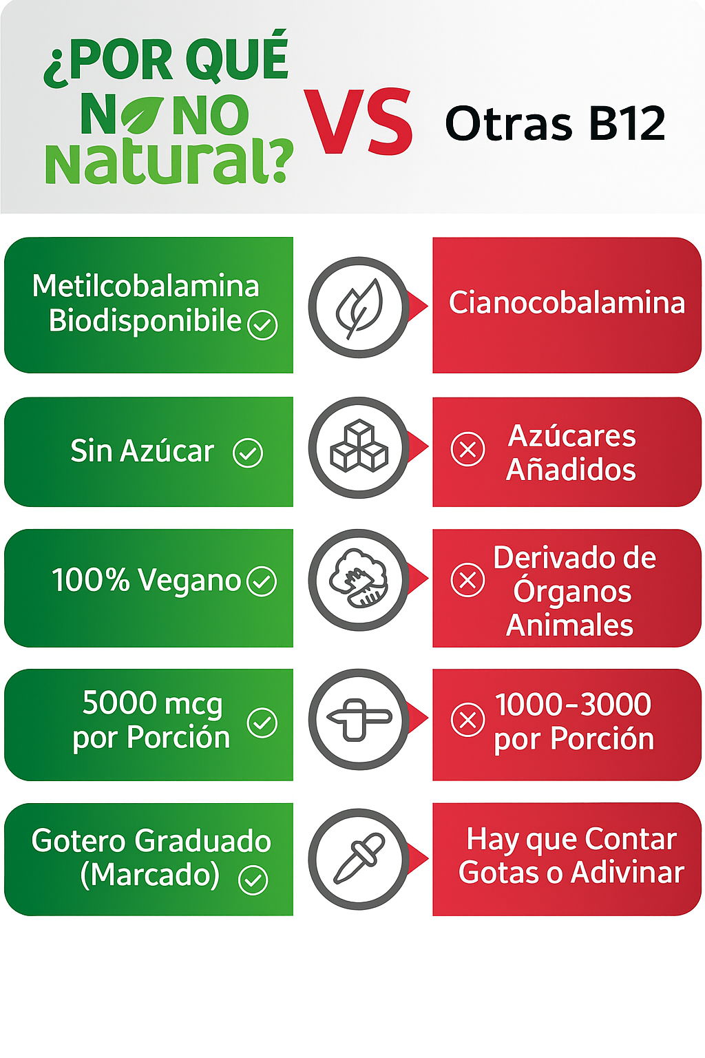 B12 5000 mcg
