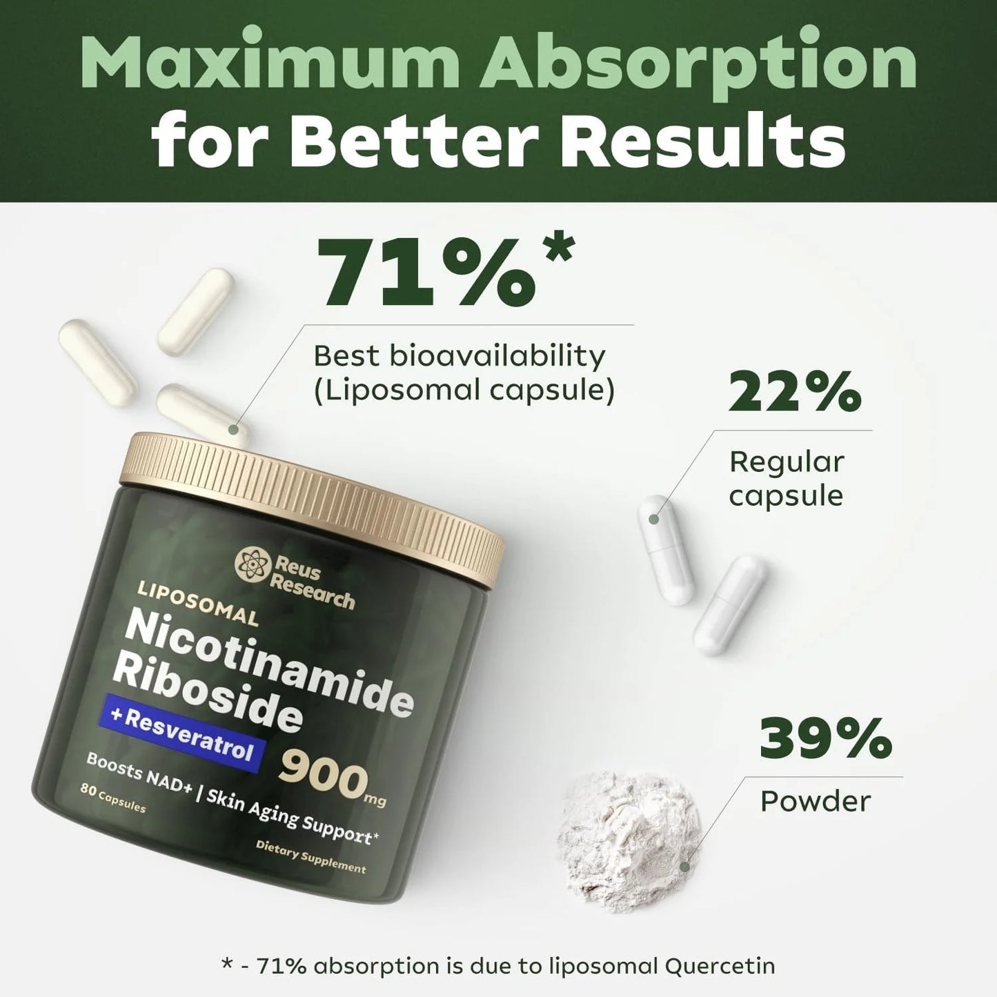 NAD+ Nicotinamide Ribosoide + Resveratrol